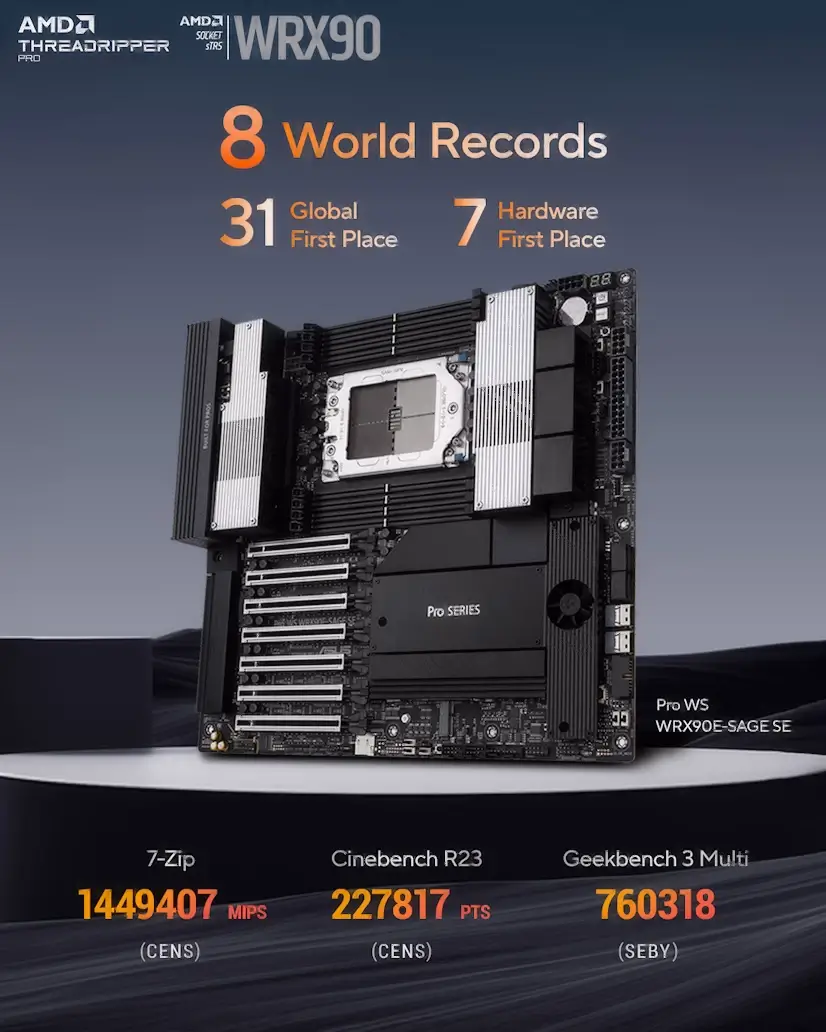 Montaje Placa Base CPU AMD Threadripper PRO El Escorial El Escorial PC - Montaje Placa Base CPU AMD Threadripper PRO El Escorial